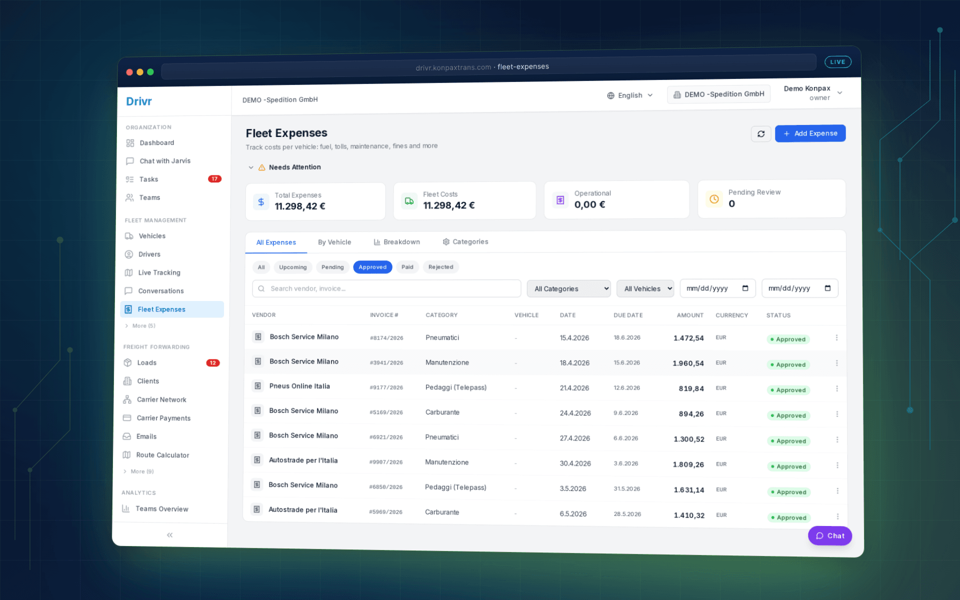 Fleet Expenses — cost per truck