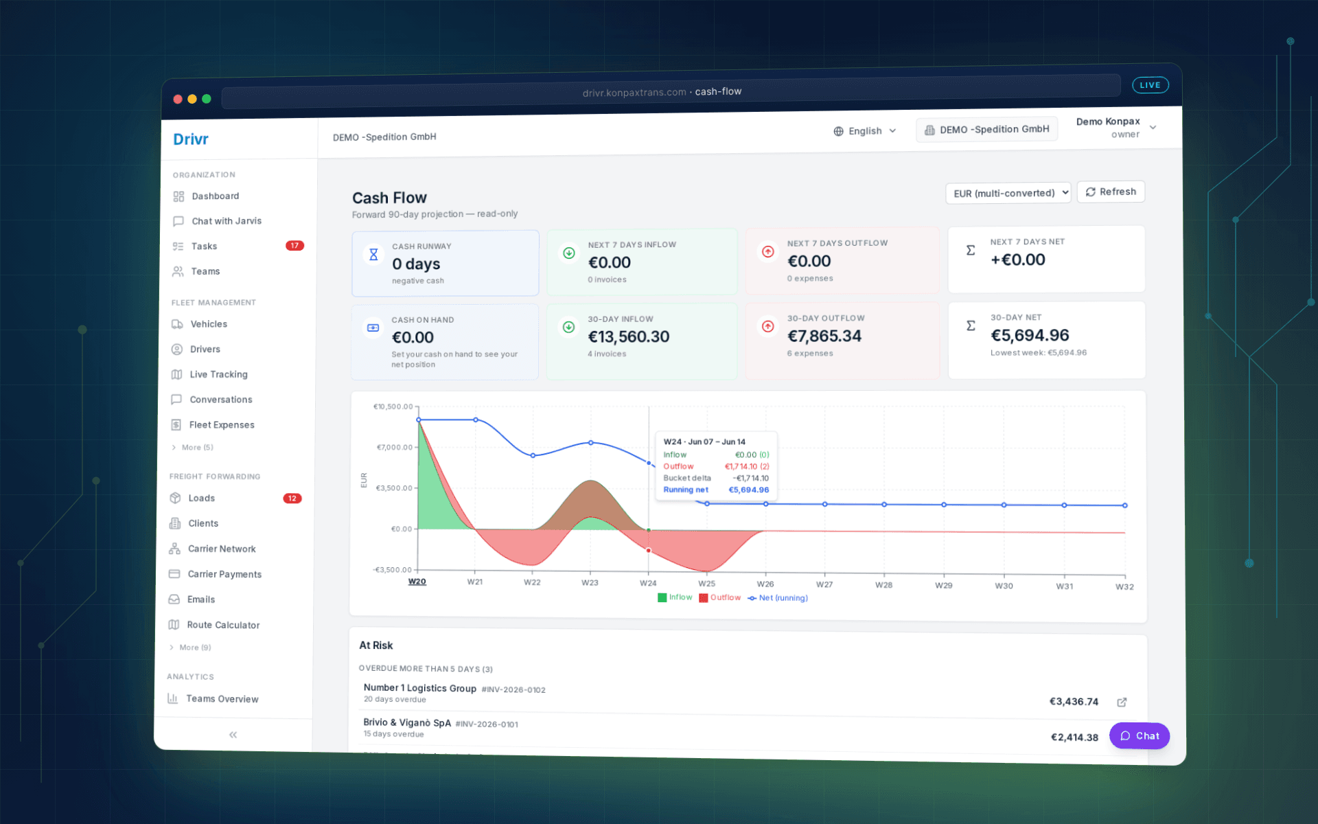 Cash Flow — 7 days ahead